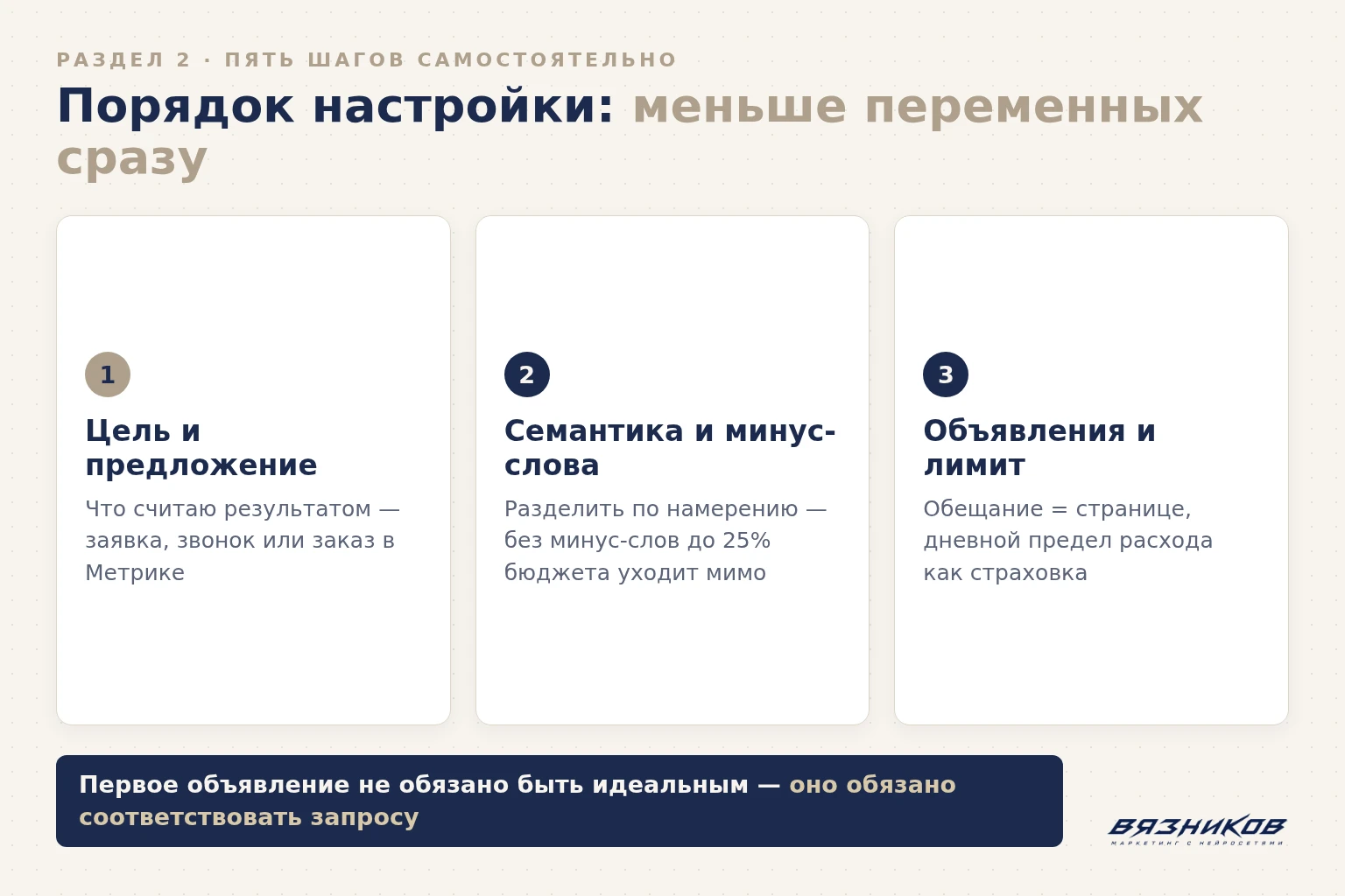 Пять шагов самостоятельной настройки Яндекс.Директа