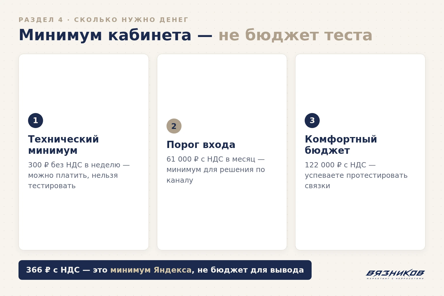 Бюджет теста Яндекс.Директа: технический минимум и порог входа