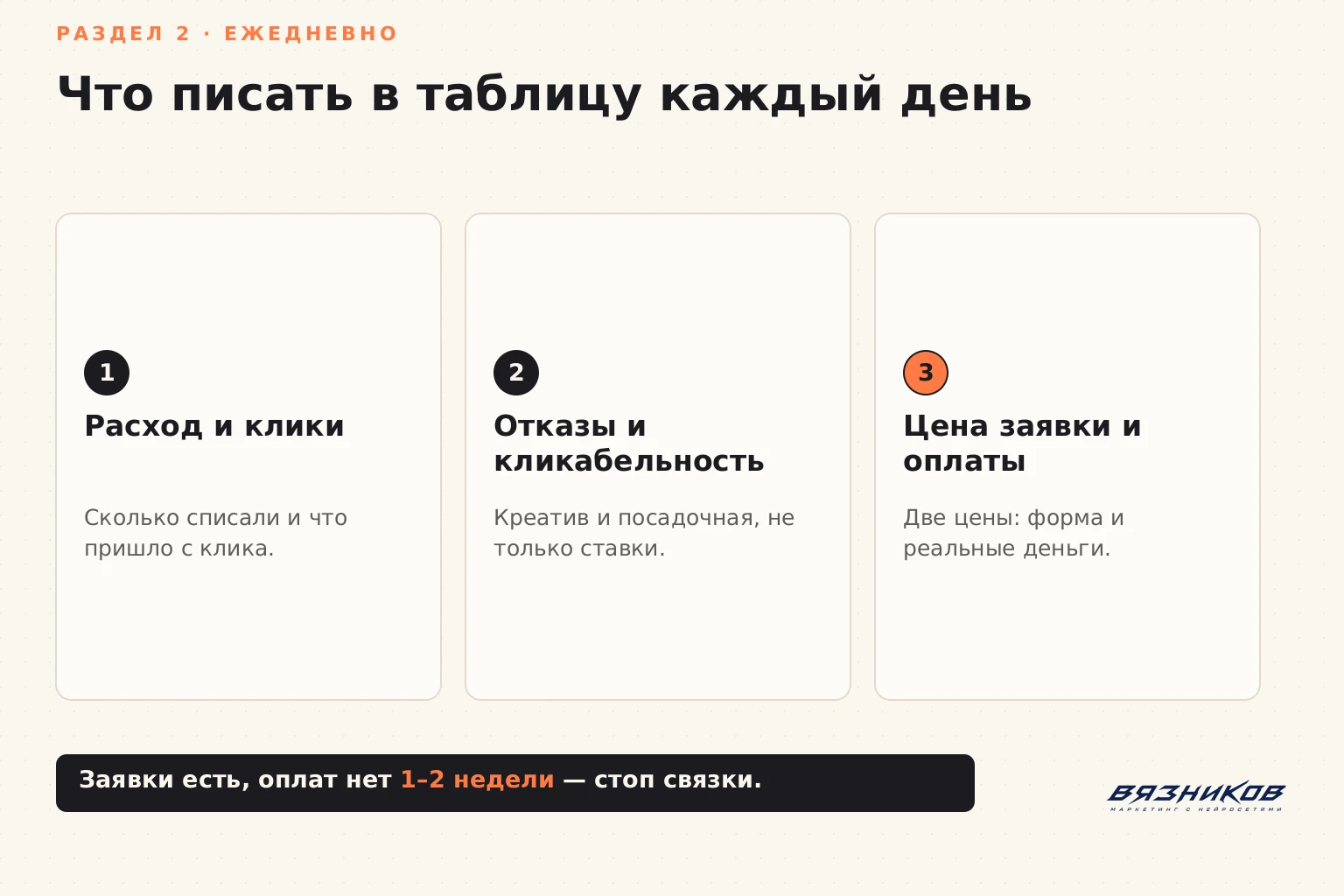 Отчёты Яндекс.Метрики: ежедневная таблица расхода и заявок