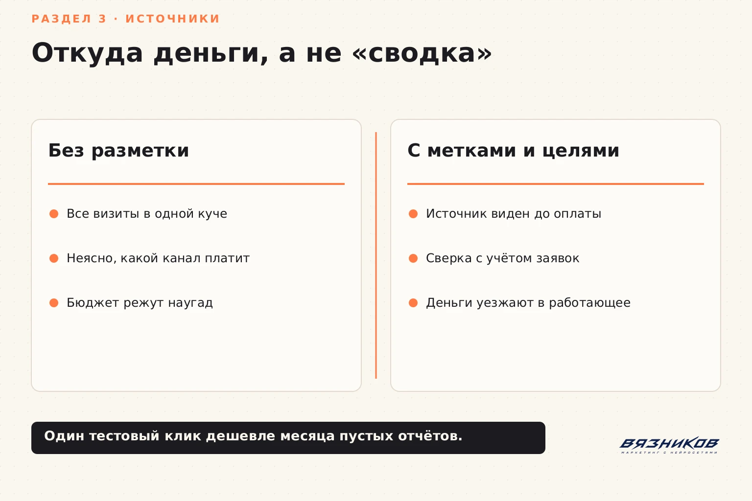 Отчёты Яндекс.Метрики: источники и метки до оплаты