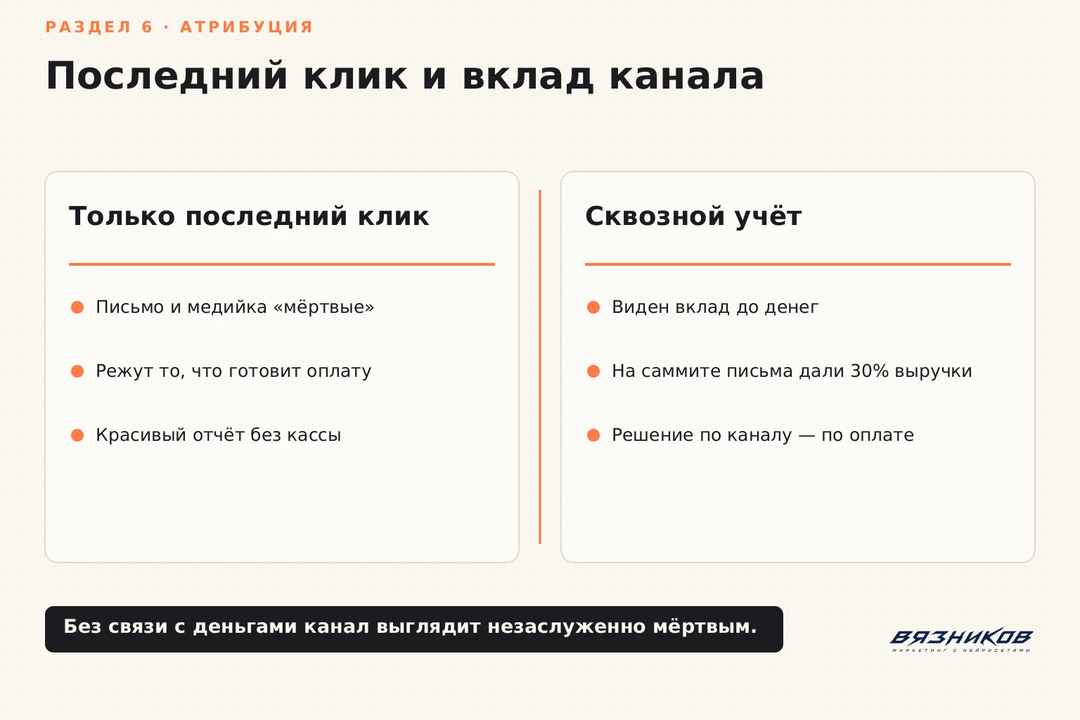 Отчёты Яндекс.Метрики: последний клик и вклад канала