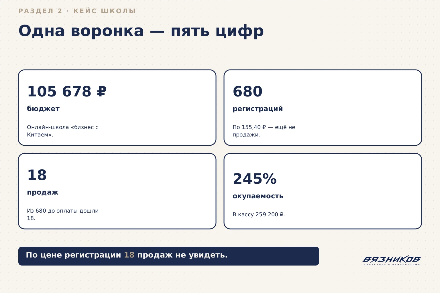 Результативный маркетинг: одна воронка и пять ключевых цифр