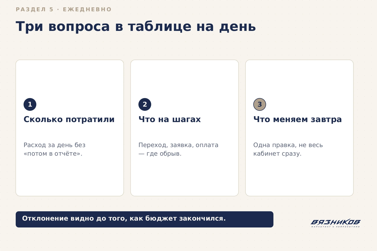 Результативный маркетинг: три ежедневных вопроса к отчёту