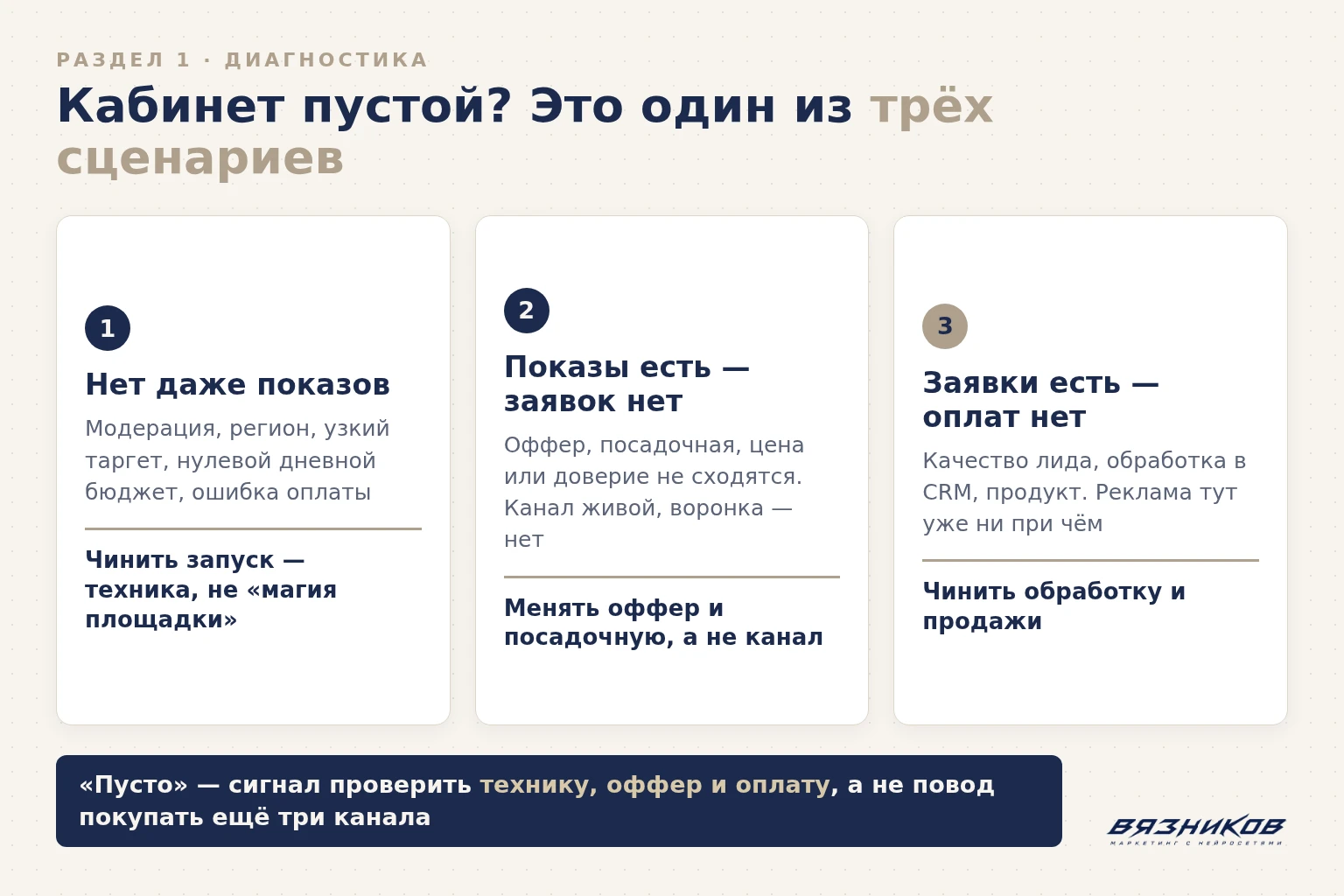 Три сценария, почему в рекламном кабинете пусто