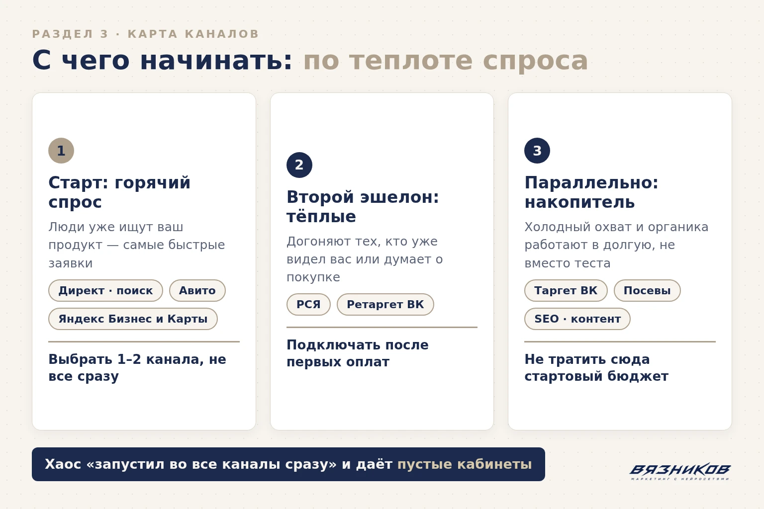 Карта digital-каналов для продвижения бизнеса: Директ, VK, Авито, Яндекс Бизнес, SEO