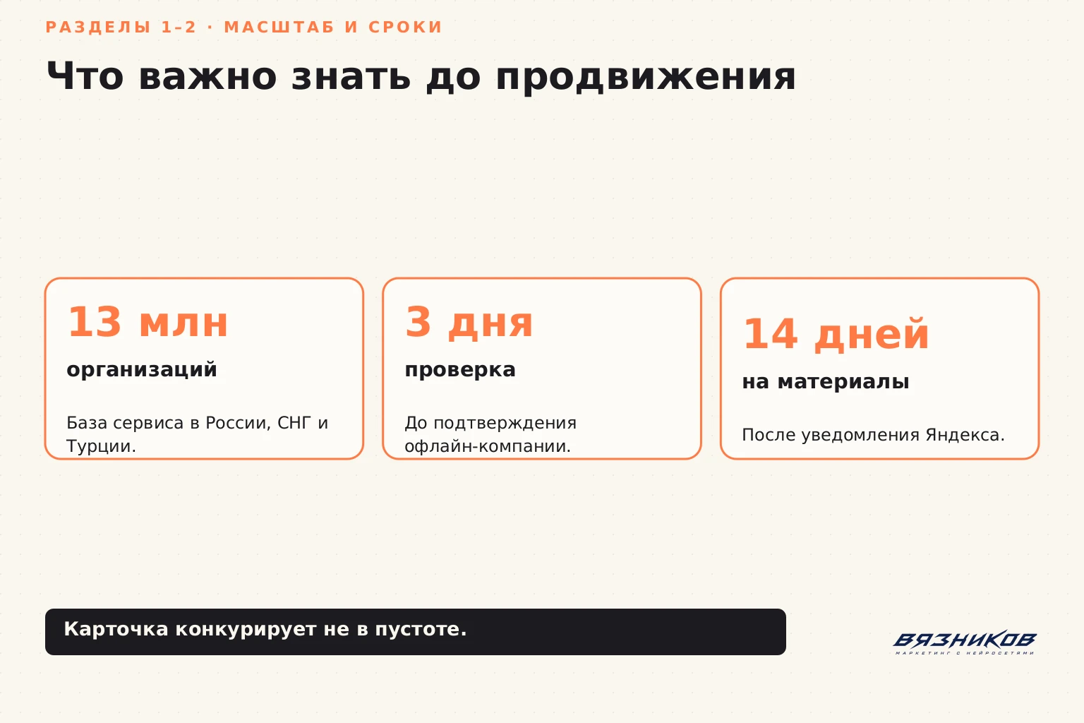 Продвижение на Яндекс.Картах: масштаб и сроки