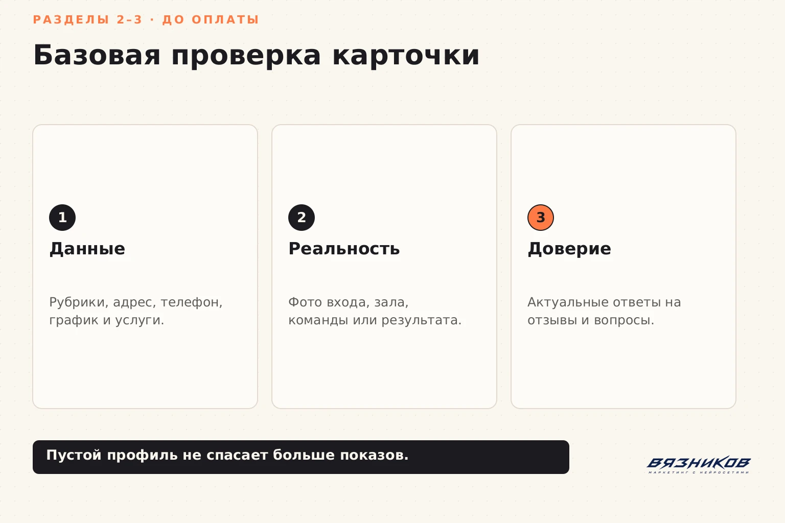 Продвижение на Яндекс.Картах: проверка карточки до оплаты