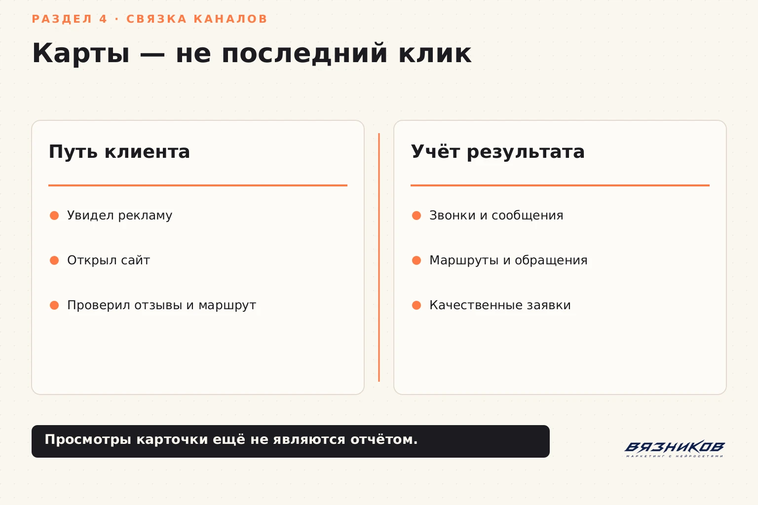 Продвижение на Яндекс.Картах: связка каналов и учёт