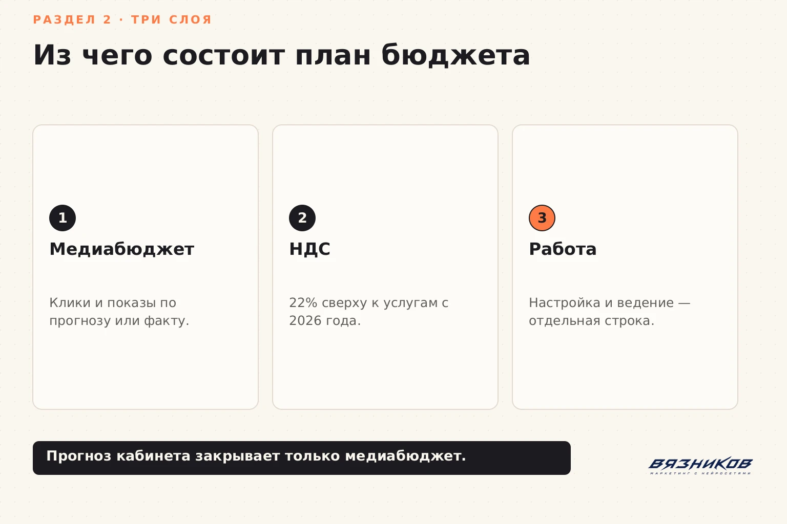 Прогноз бюджета Директа: три слоя расходов