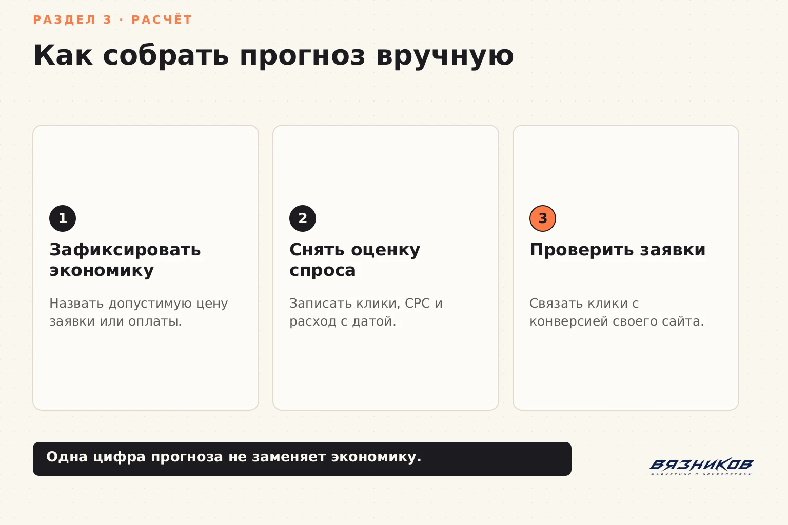 Прогноз бюджета Директа: ручная схема расчёта