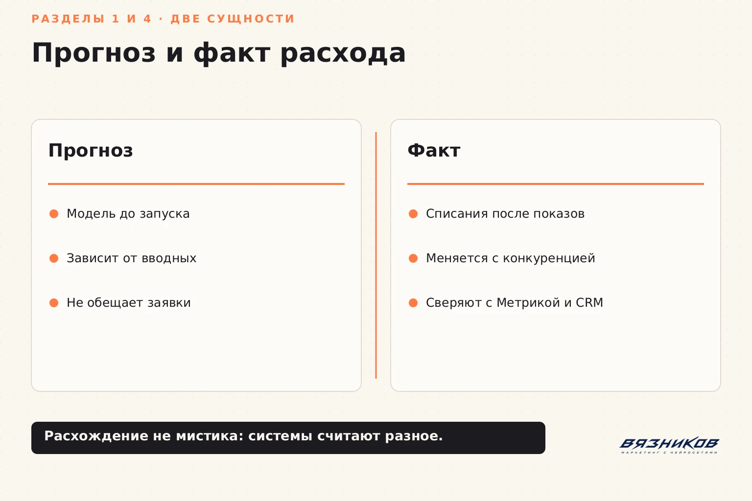 Прогноз бюджета Директа: прогноз и фактический расход