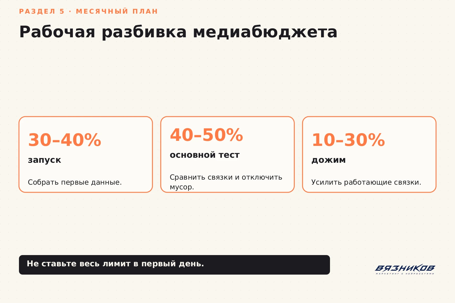 Прогноз бюджета Директа: разбивка месячного лимита