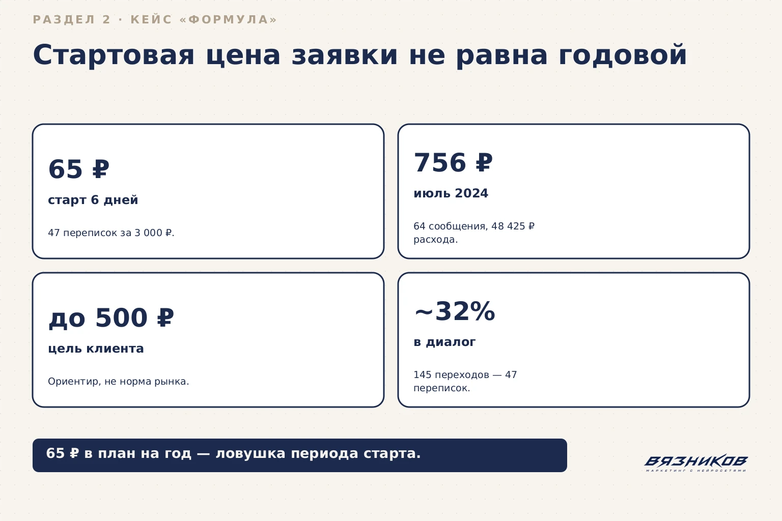 Реклама автошколы: стартовая и годовая цена заявки