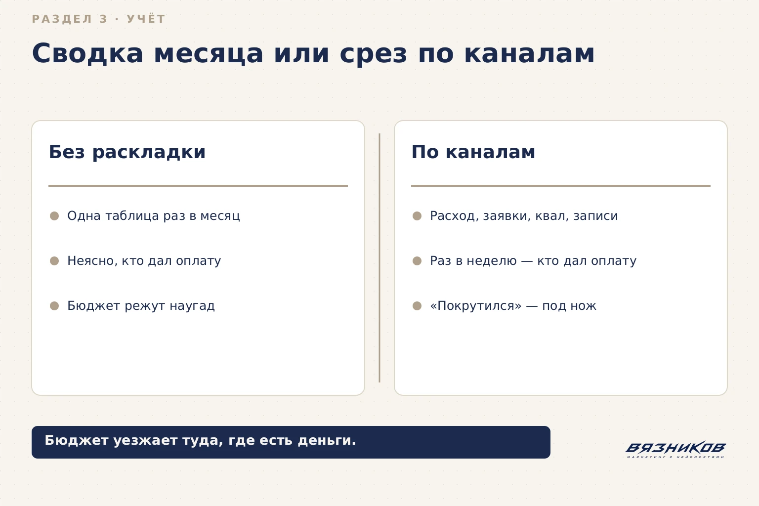 Реклама автошколы: сводка по каналам до оплаты