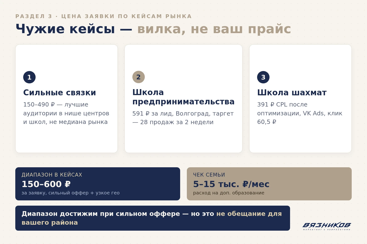 Цена заявки в рекламе детского центра по открытым кейсам рынка