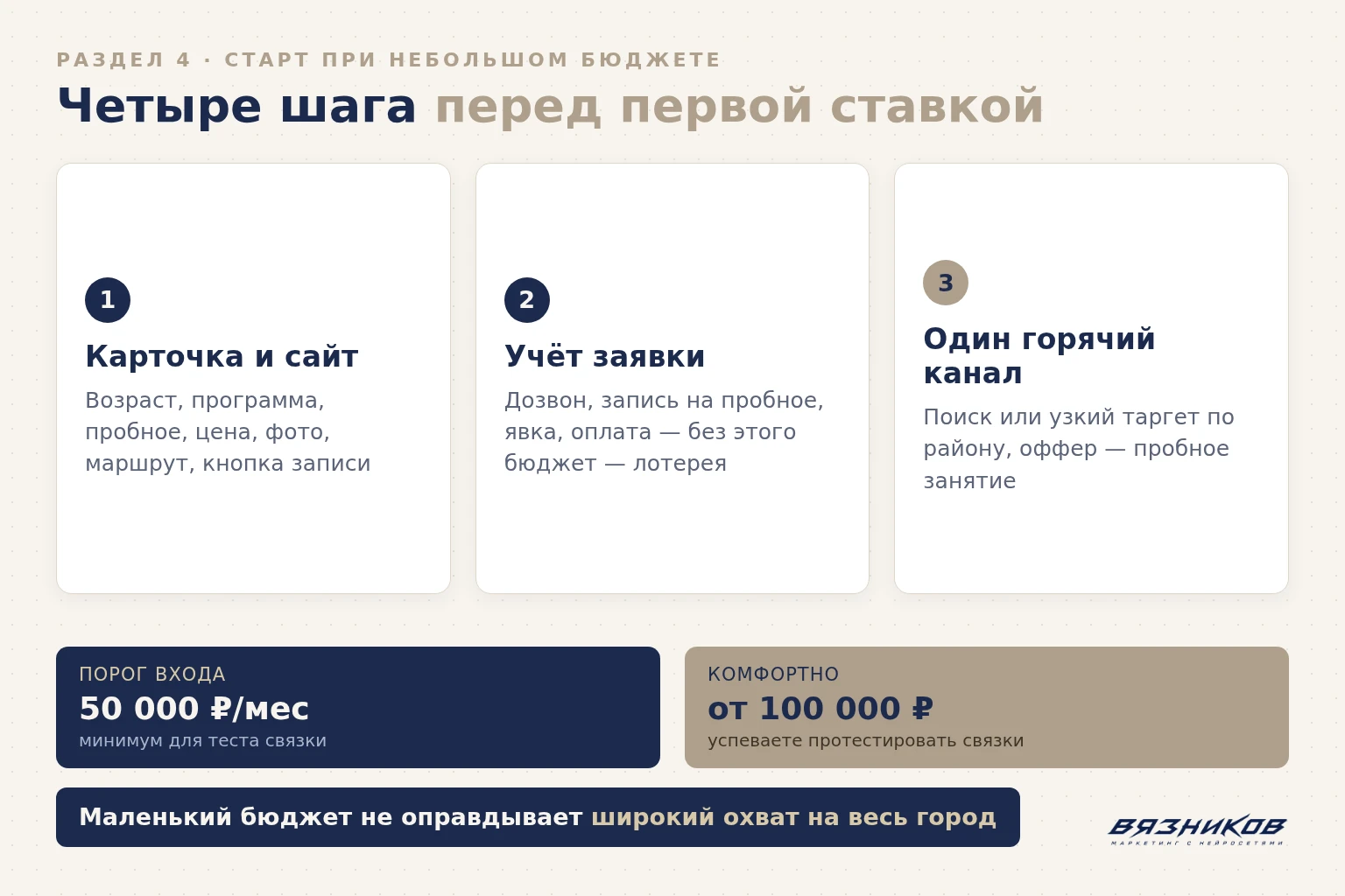 Четыре шага запуска рекламы детского центра при небольшом бюджете