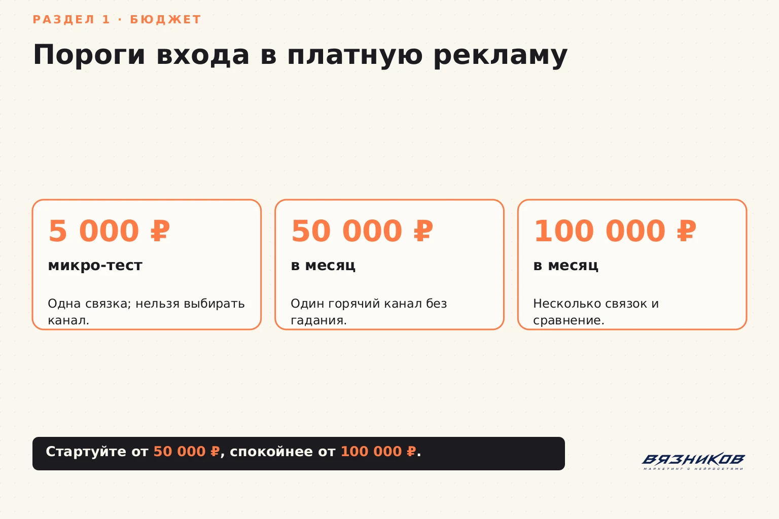 Реклама для бизнеса: пороги бюджета для первого теста