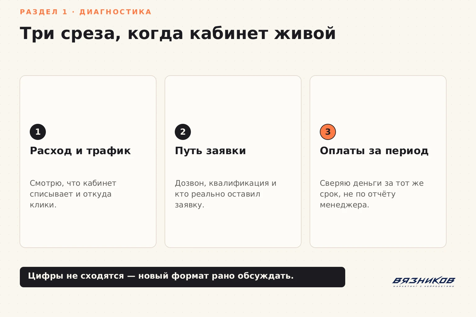 Реклама для бизнеса: проверка пути от расхода до оплаты