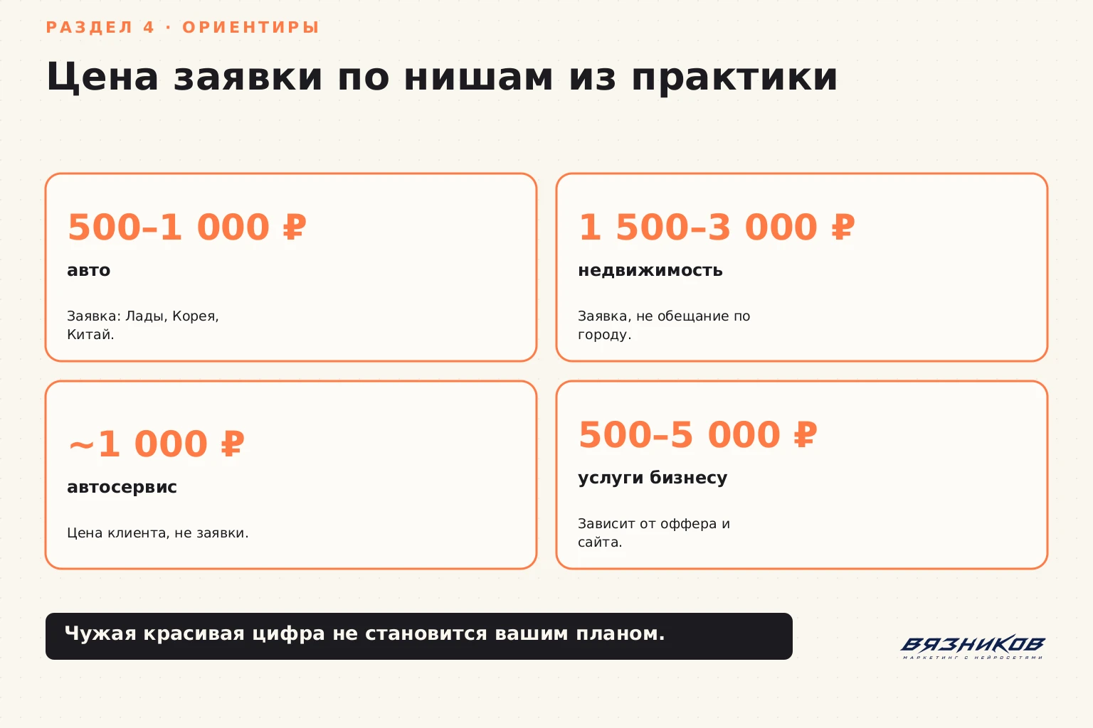 Реклама для бизнеса: ориентиры цены заявки по нишам