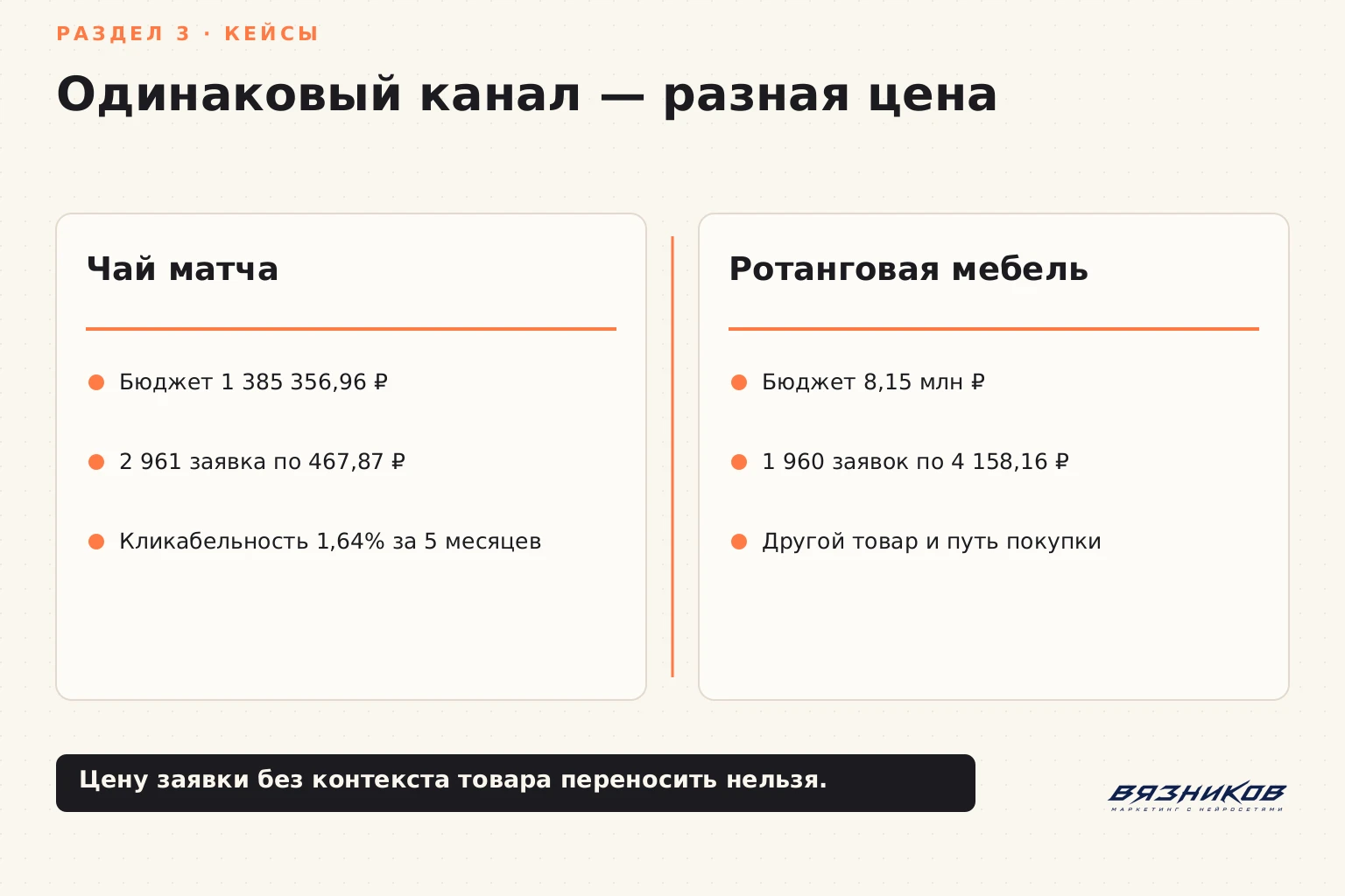 Реклама для бизнеса: разные цены заявки в открытых кейсах