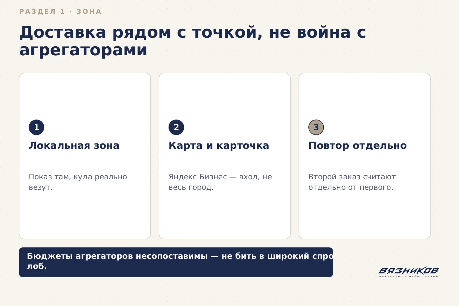 Реклама доставки еды: локальная зона, карта и повторный заказ