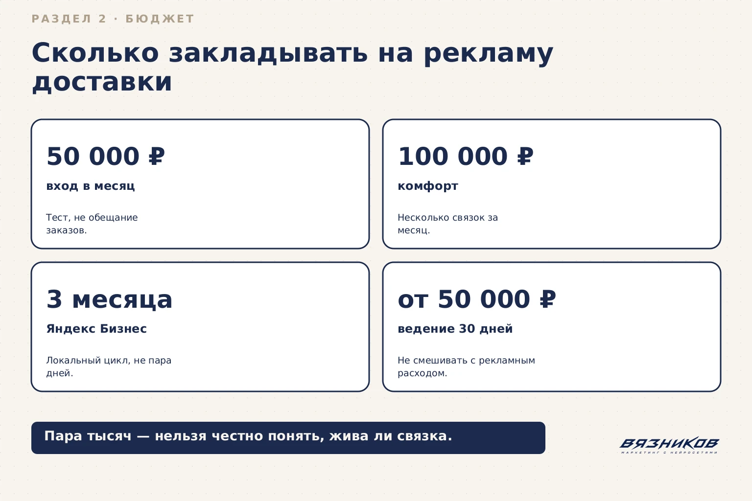 Реклама доставки еды: бюджет теста и срок оценки
