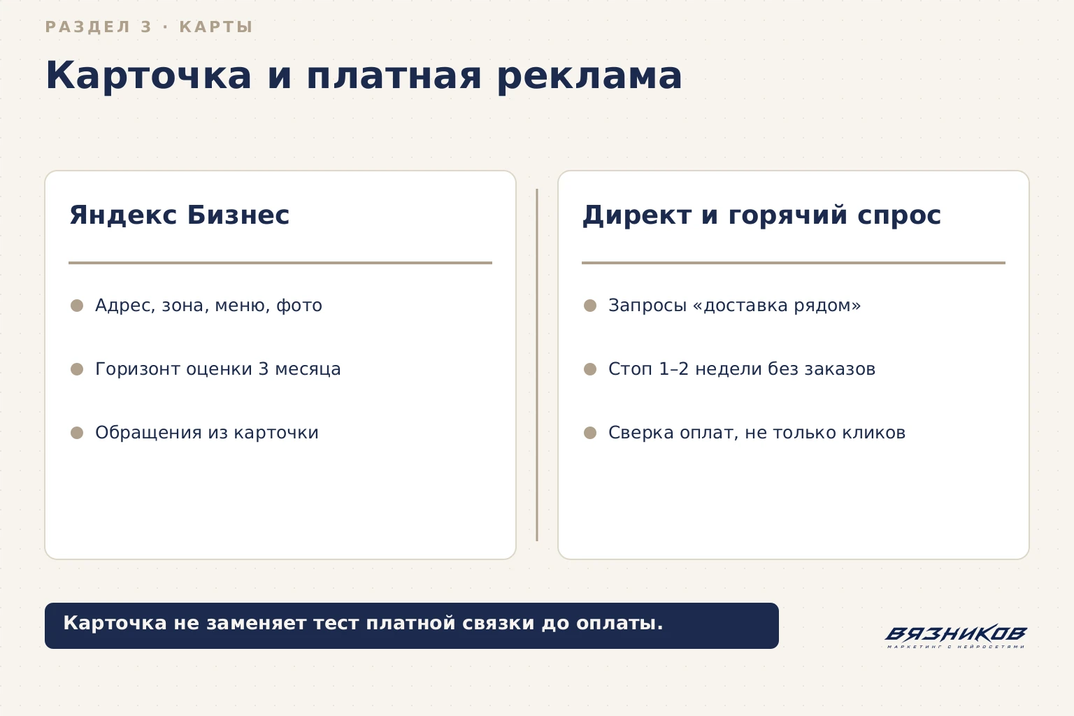 Реклама доставки еды: карточка на картах и платная реклама