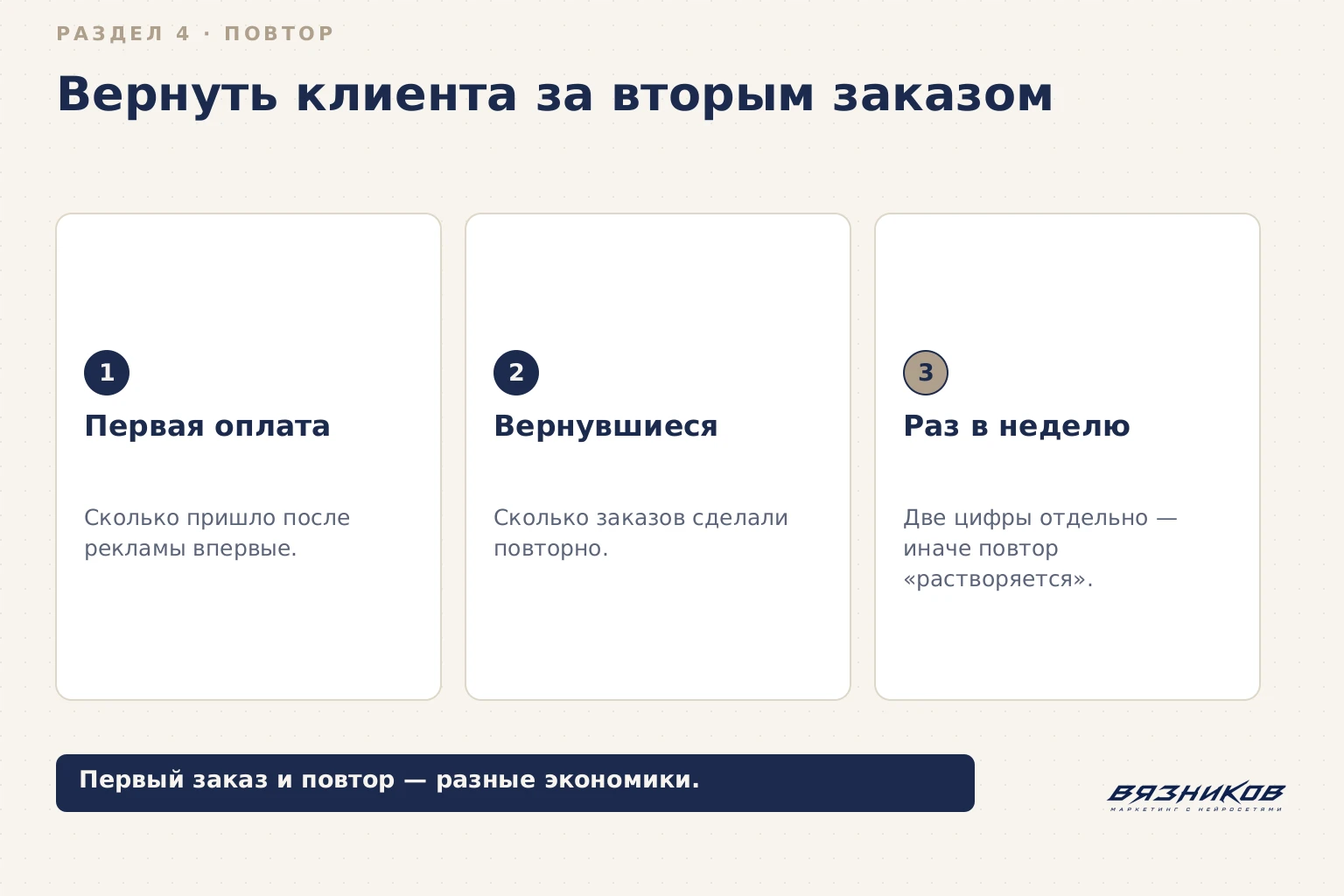 Реклама доставки еды: путь клиента ко второму заказу