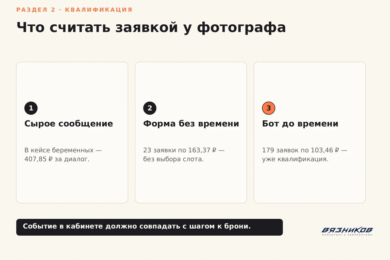 Реклама фотографа: квалификация заявки до брони