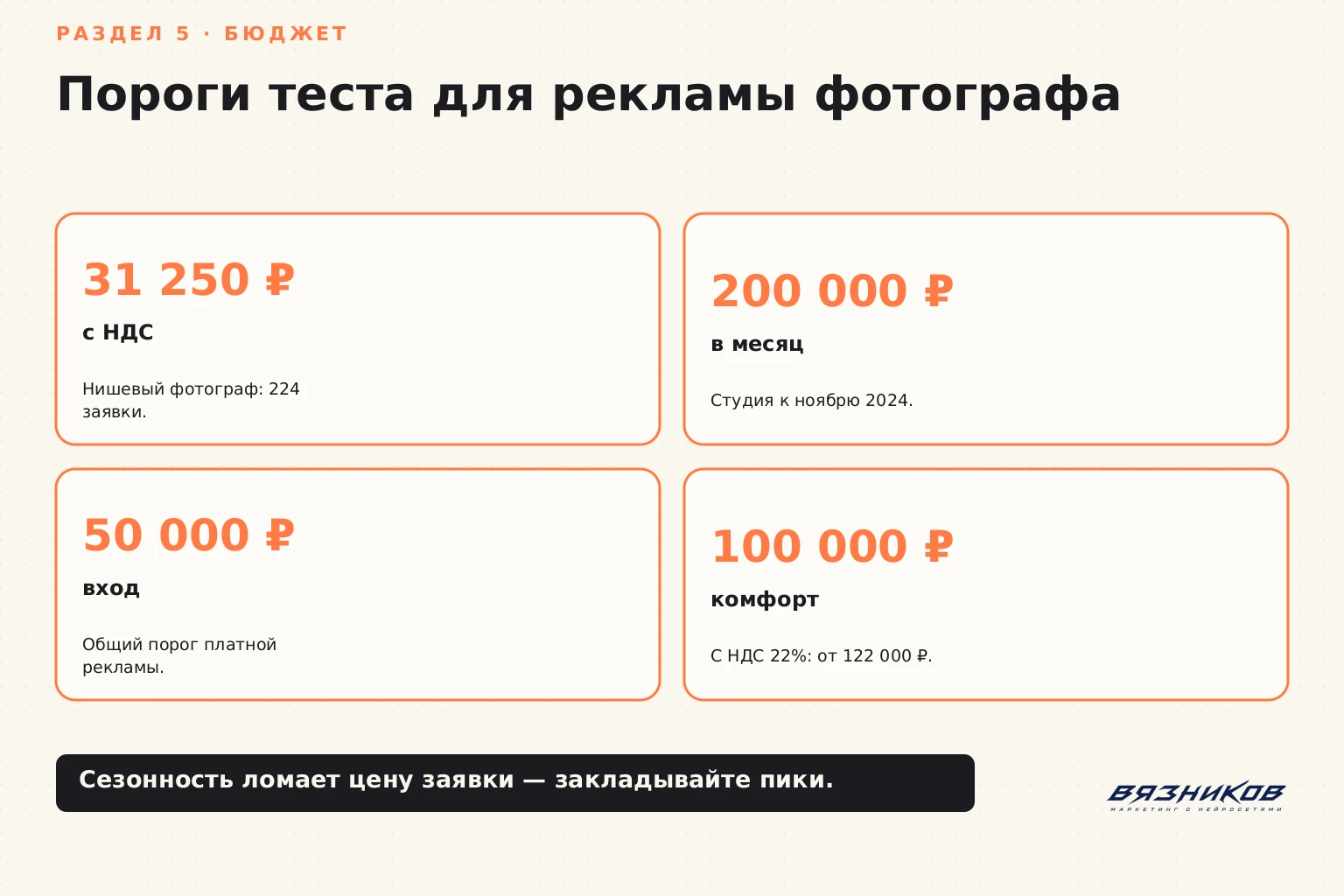 Реклама фотографа: бюджет и пороги теста