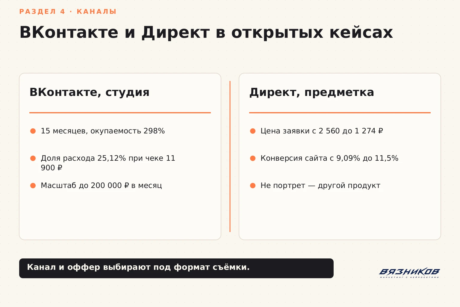 Реклама фотографа: каналы продвижения для разных форматов съёмки