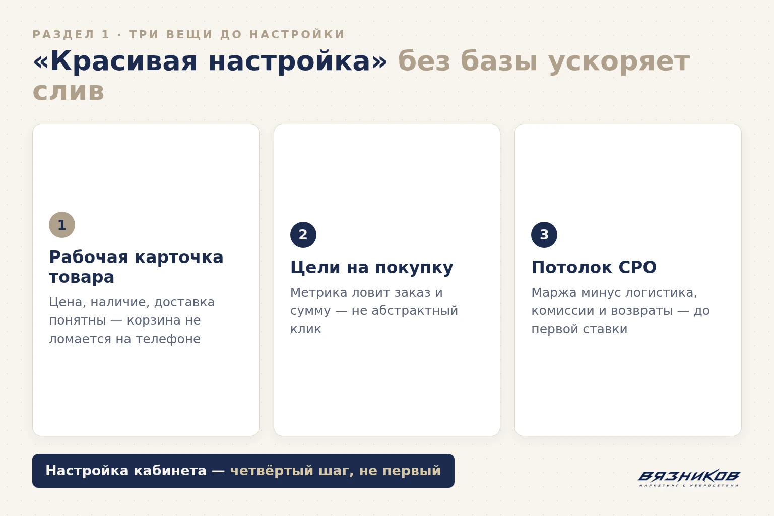Три вещи до настройки рекламы интернет-магазина: сайт, цели, потолок CPO