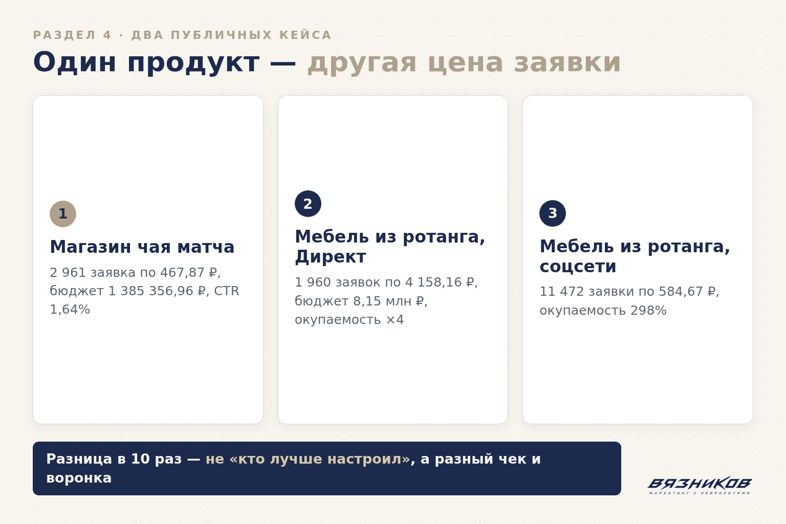 Кейсы стоимости заявки в интернет-магазине: чай матча и мебель из ротанга