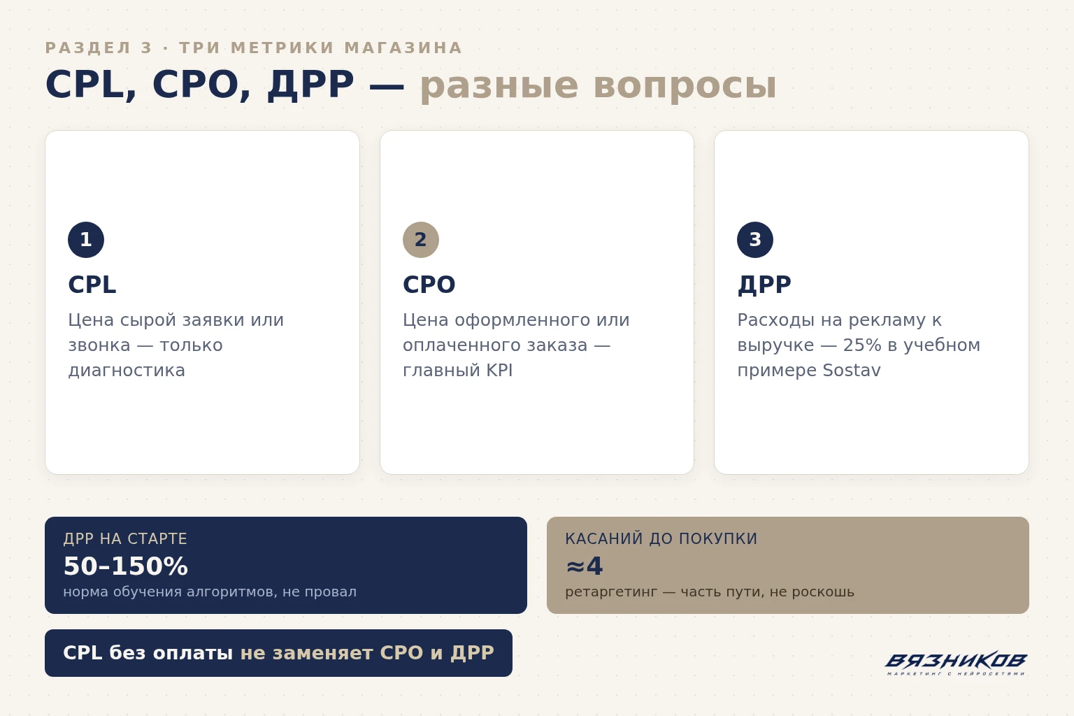 Метрики интернет-магазина: CPL, CPO и ДРР — разные вопросы