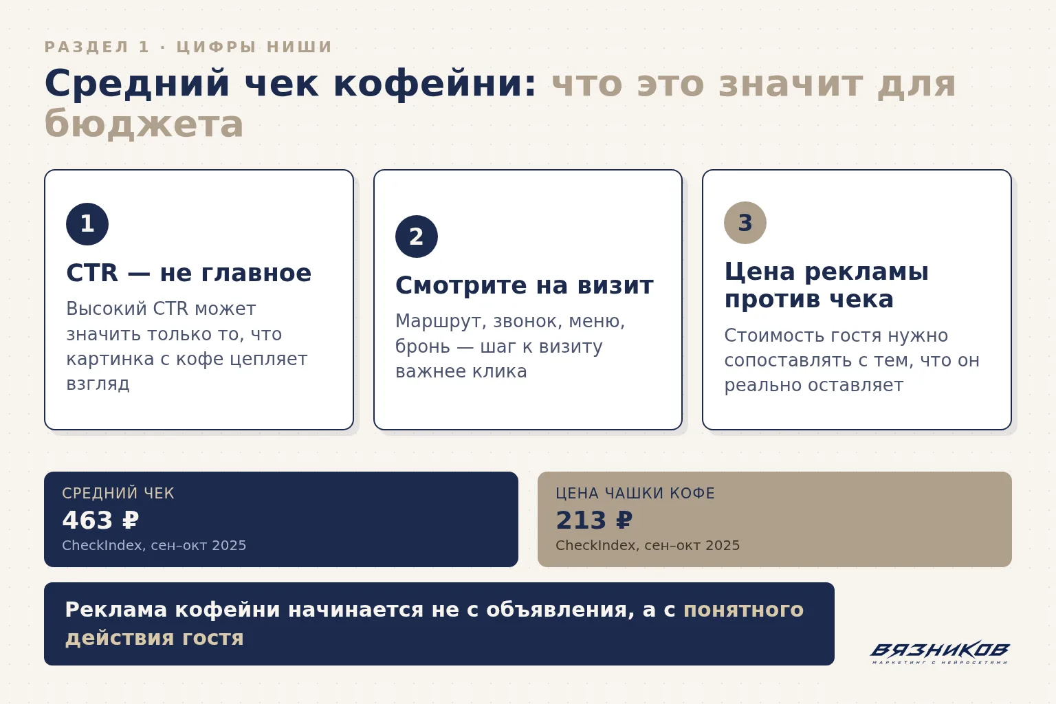 Цепочка действий гостя кофейни: маршрут, звонок, меню, бронь, повторный визит
