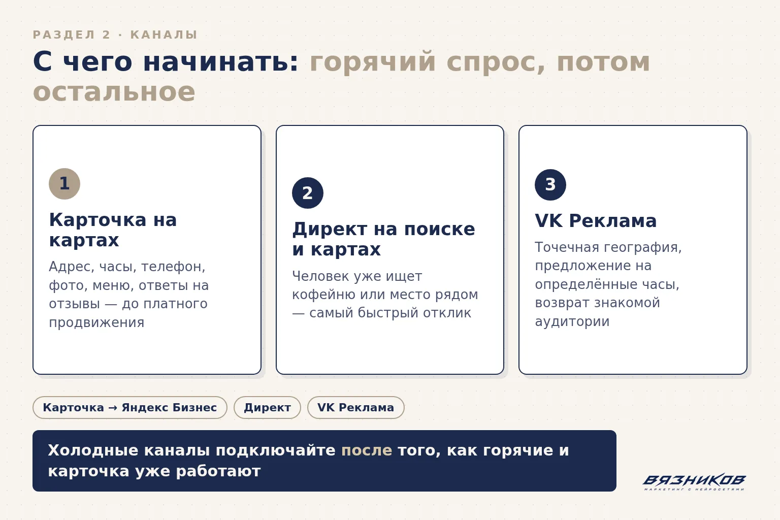 Куда вложить ресурс при продвижении кофейни: карточка на картах, Яндекс Бизнес, Директ, VK Реклама