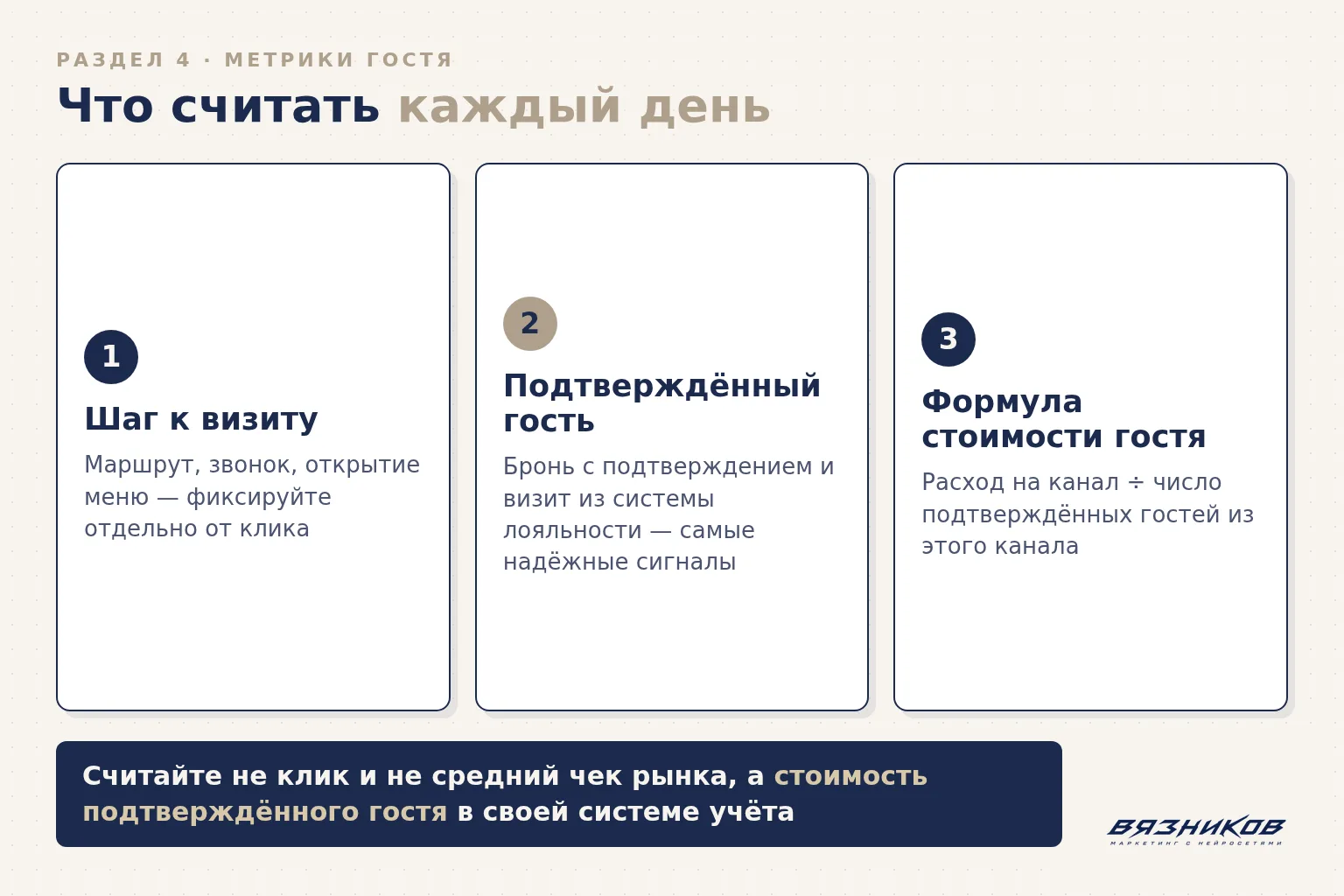 Формула расчёта стоимости привлечённого гостя кофейни