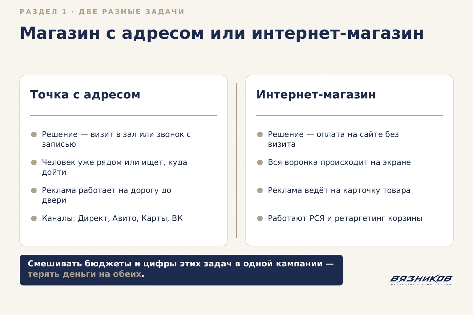 Реклама магазина или интернет-магазина: разница задач