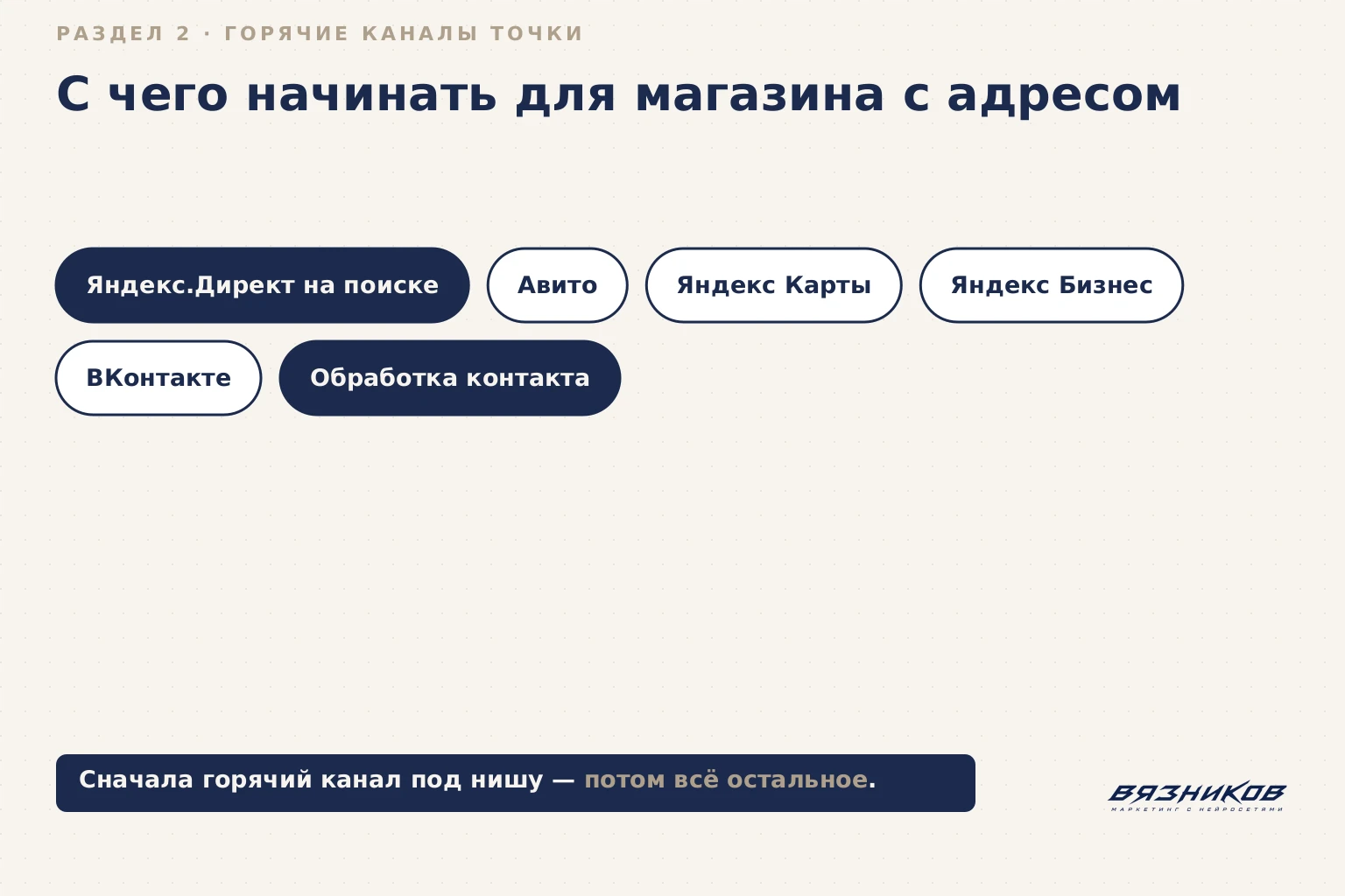 Каналы для рекламы магазина с адресом