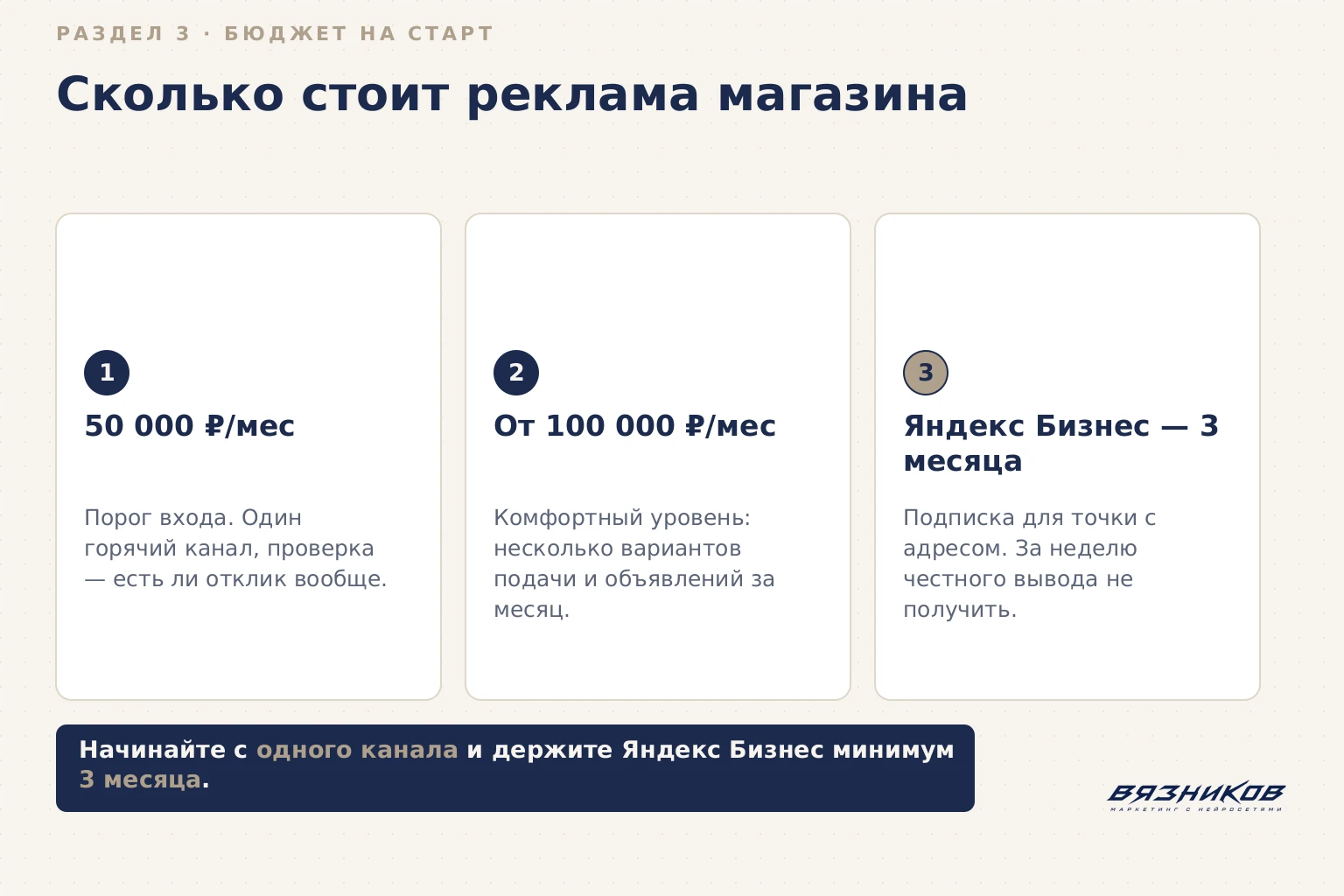Реклама магазина: три уровня бюджета на старт