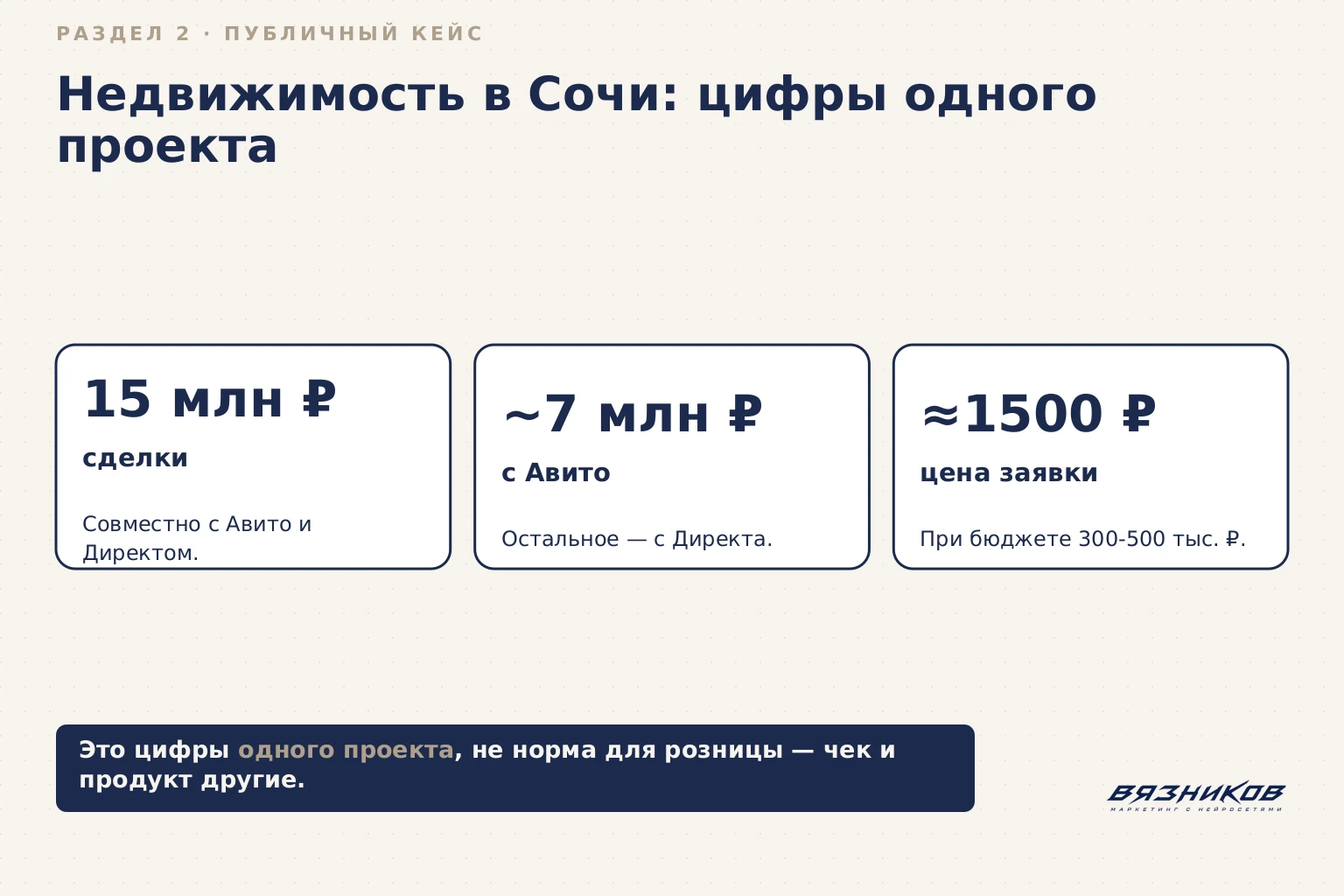 Кейс: сделки на 15 млн рублей с Авито и Директа