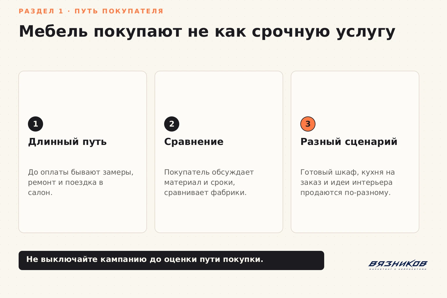 Реклама мебели: длинный путь покупателя до заказа