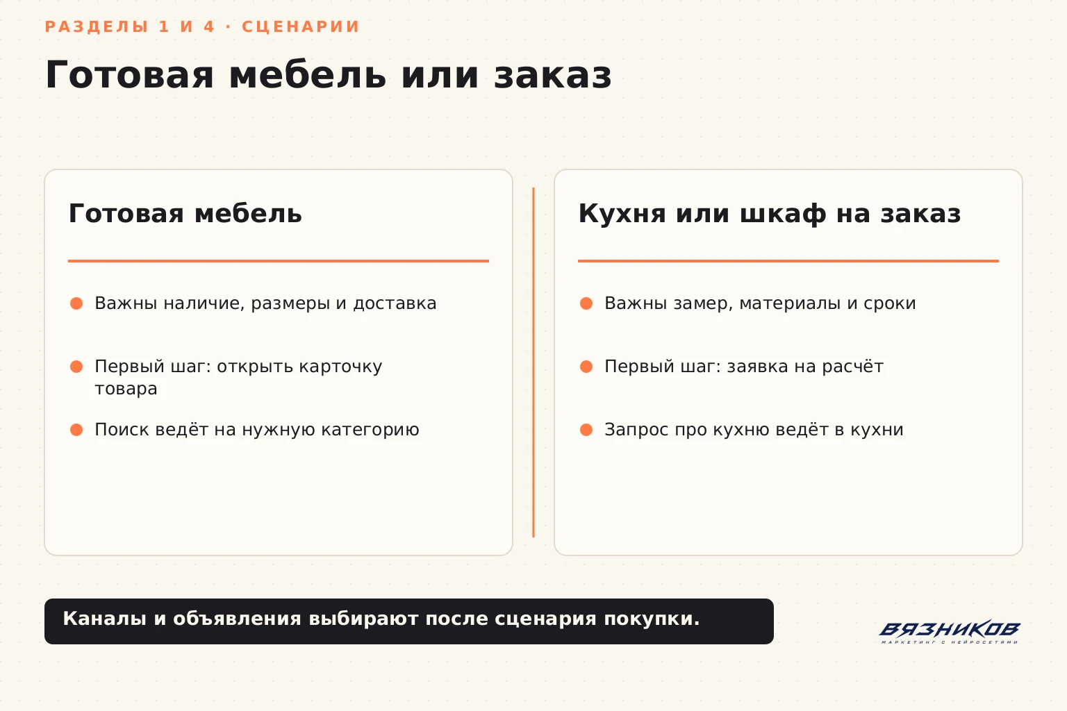 Реклама мебели: сценарии готовой мебели и заказа