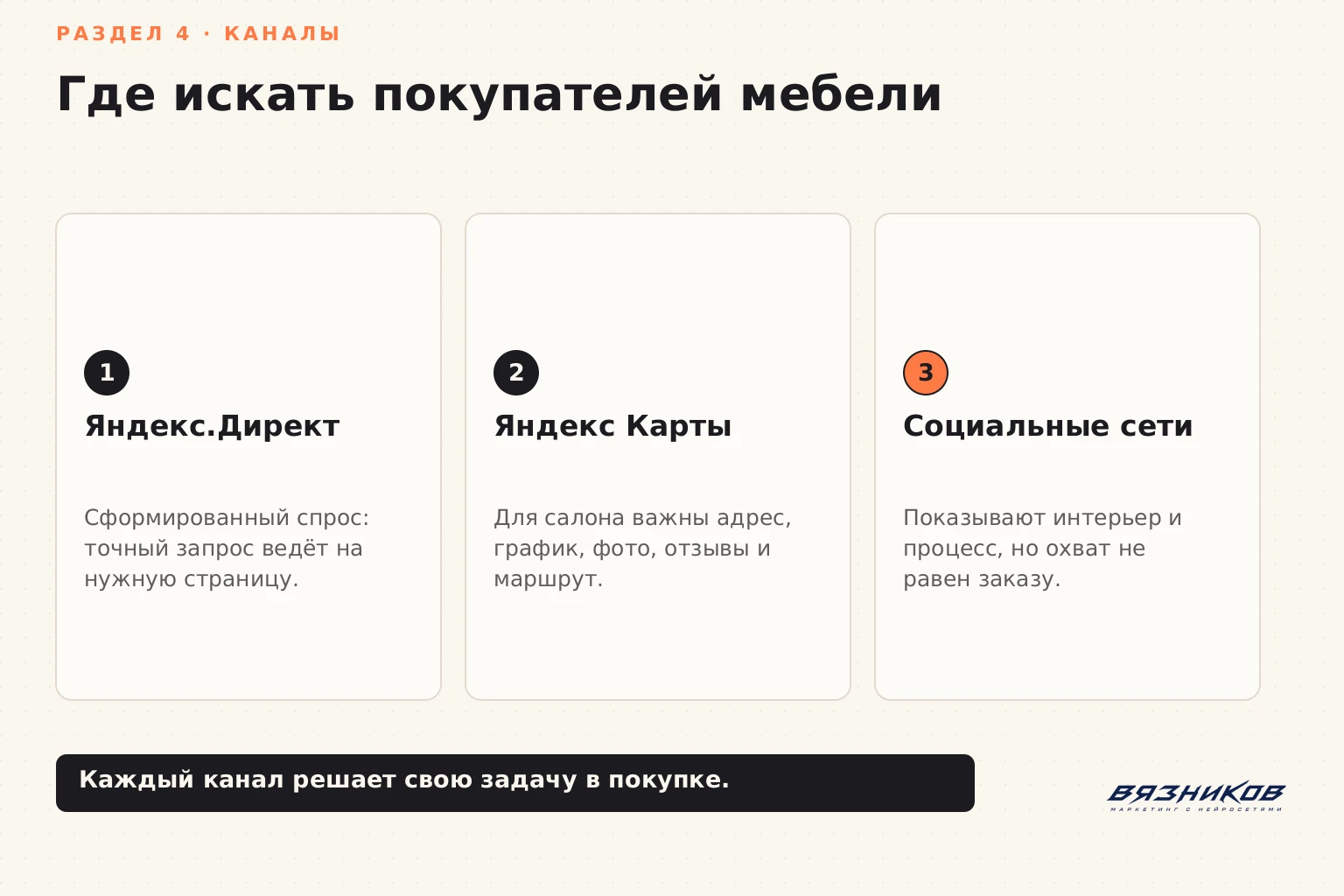 Реклама мебели: каналы для поиска покупателей и заказов