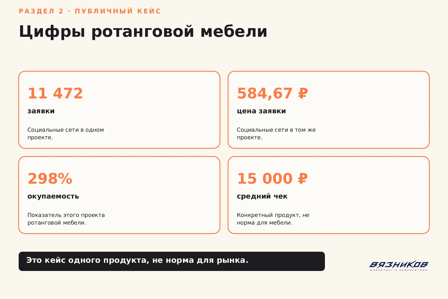 Реклама мебели: цифры публичного кейса ротанговой мебели
