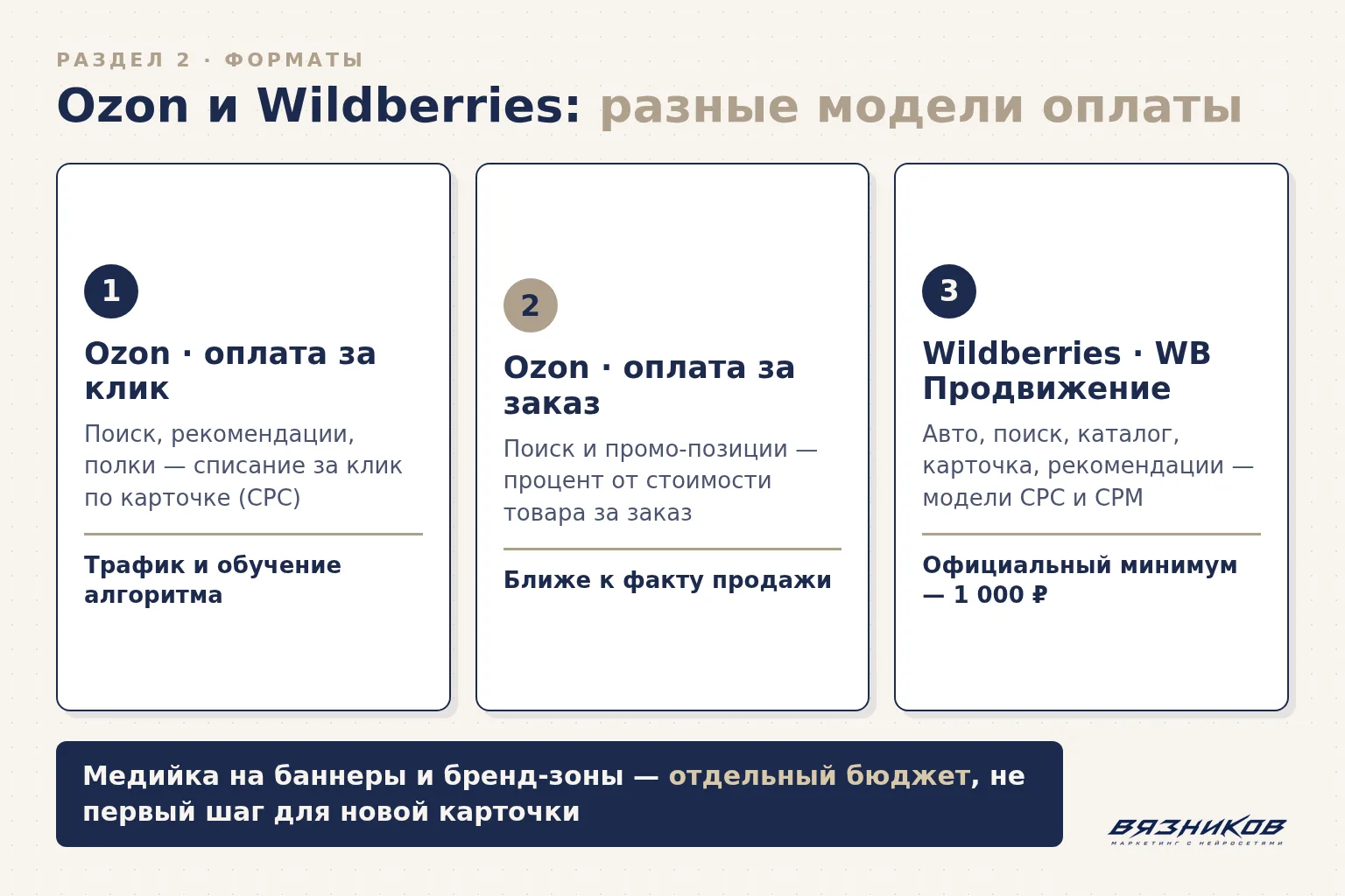 Форматы рекламы на Ozon и Wildberries: оплата за клик, за заказ, медийная реклама