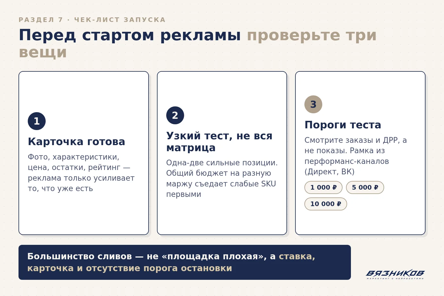 Чек-лист запуска рекламы на маркетплейсах и пороги теста бюджета