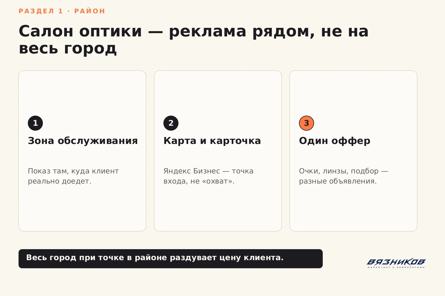 Реклама оптики: локальная зона, карта и оффер салона