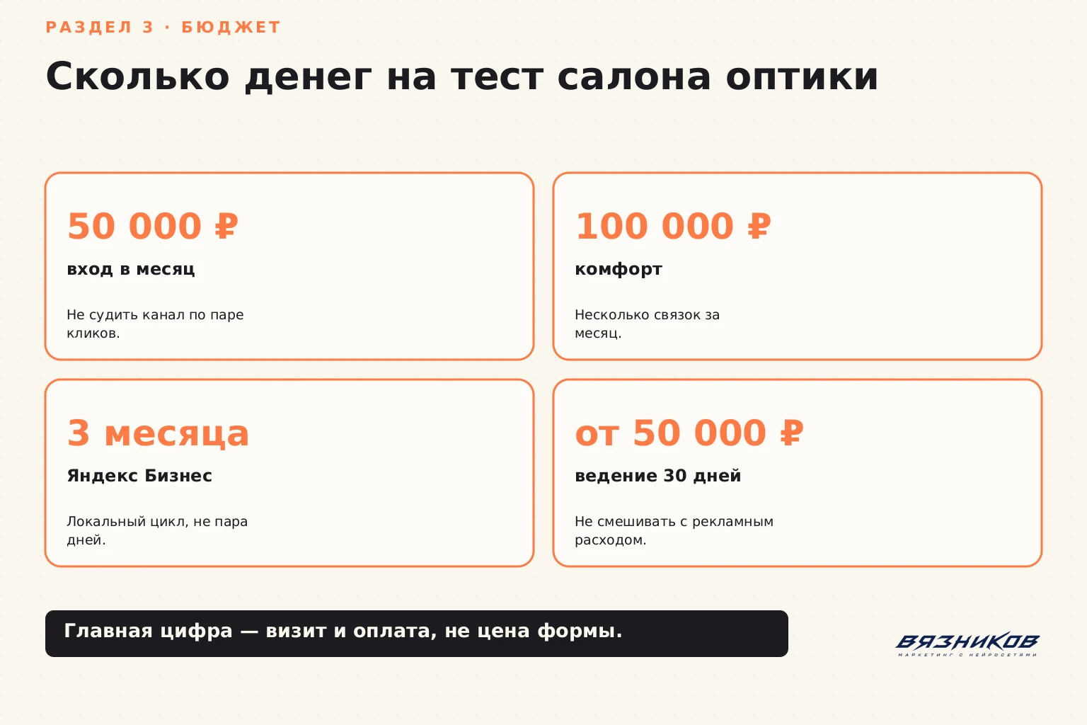 Реклама оптики: бюджет теста и срок оценки карты
