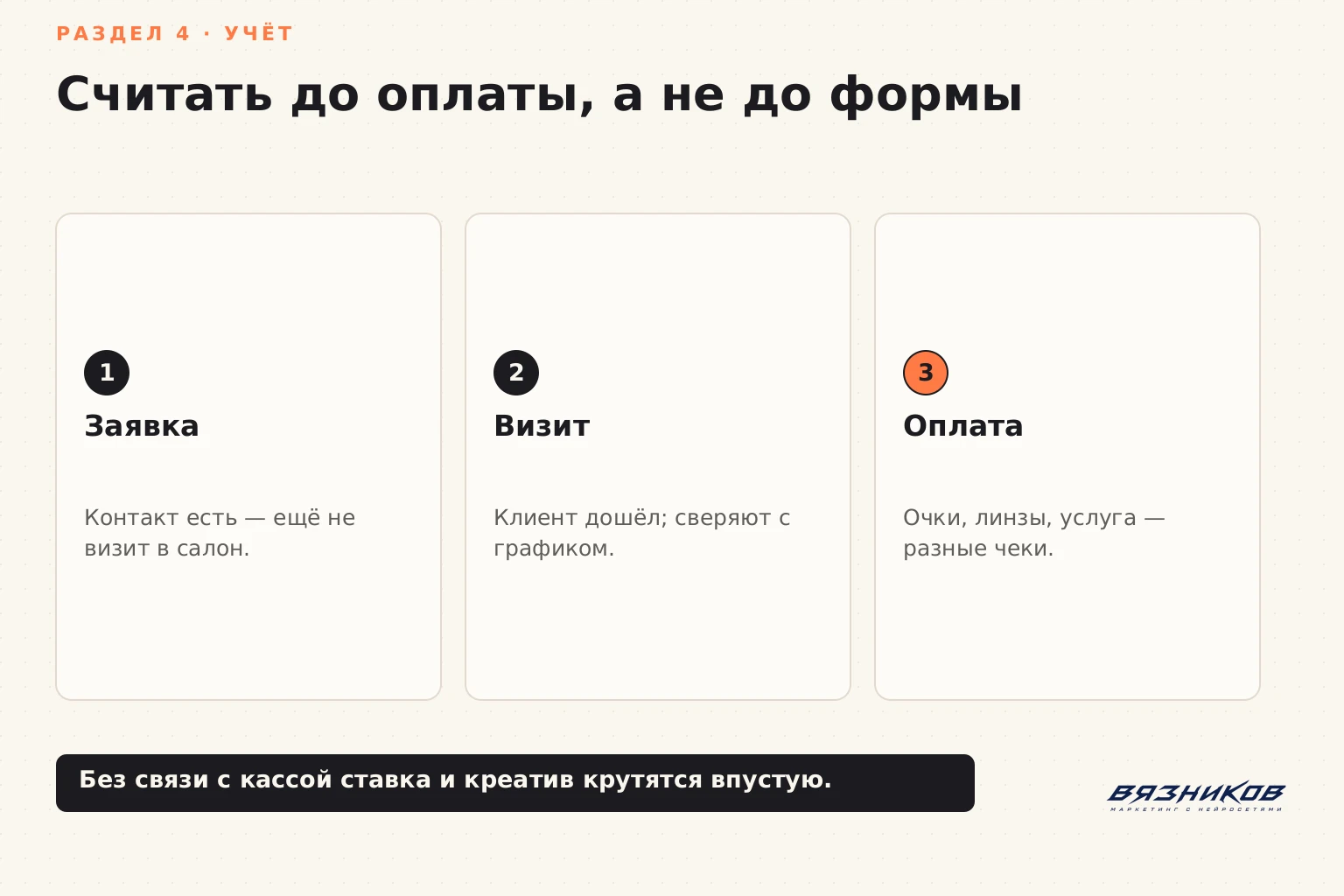 Реклама оптики: путь от заявки до оплаты
